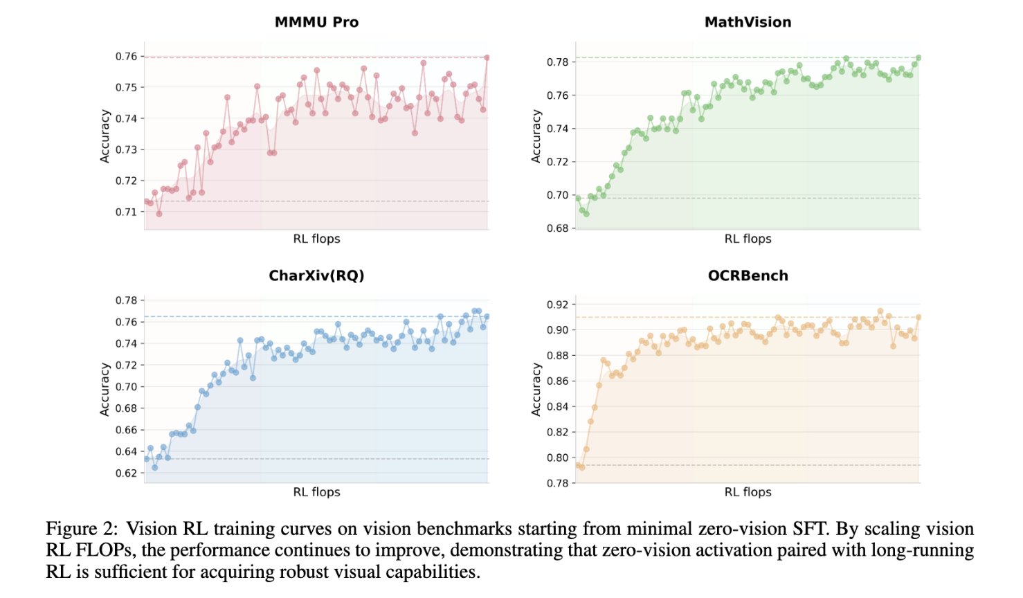 Kimi-K2.5 ZeroVision RL